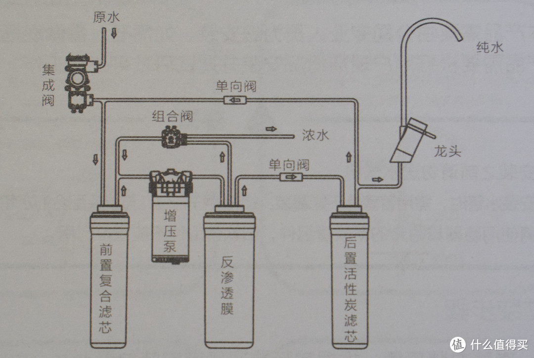 安心直饮，滤芯寿命高达三年？！佳尼特800G大白Pro净水器 