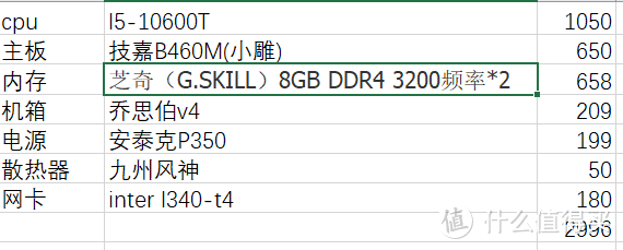  我的all in one 主机  exsi+黑群晖+爱快+openwrt