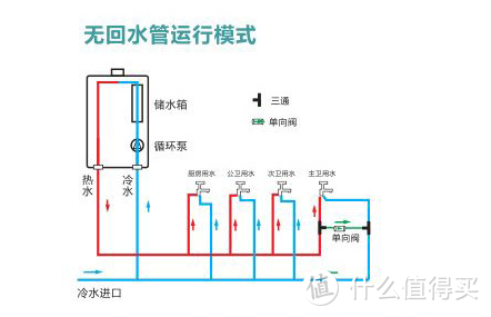 五花八门的热水器到底怎么选？那种才适合你？