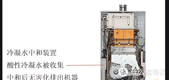 五花八门的热水器到底怎么选？那种才适合你？