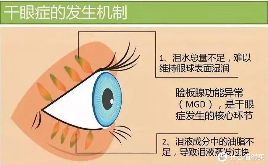 为什么有人看IMAX电影会头晕？关于眼科十条硬核知识！