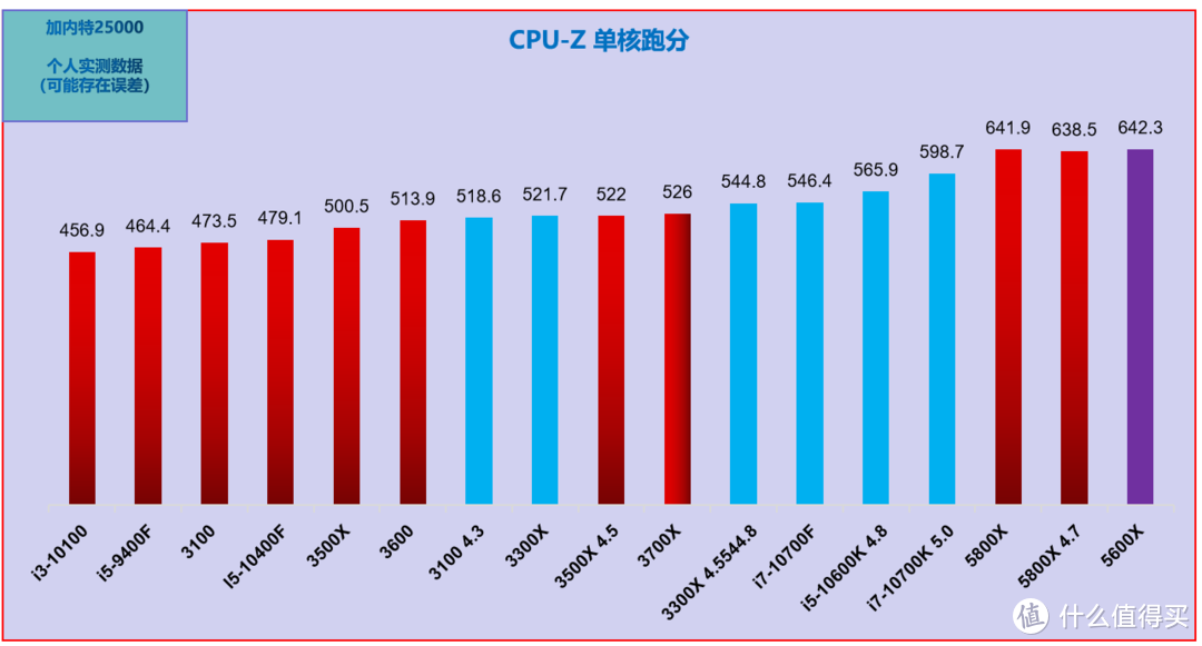 5月 可照抄的电脑DIY配置单｜CPU自带显卡，二手显卡过渡，主观推荐