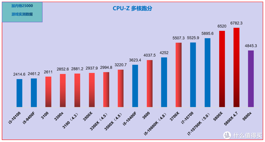 5月 可照抄的电脑DIY配置单｜CPU自带显卡，二手显卡过渡，主观推荐