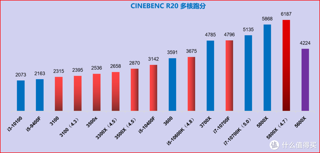 5月 可照抄的电脑DIY配置单｜CPU自带显卡，二手显卡过渡，主观推荐