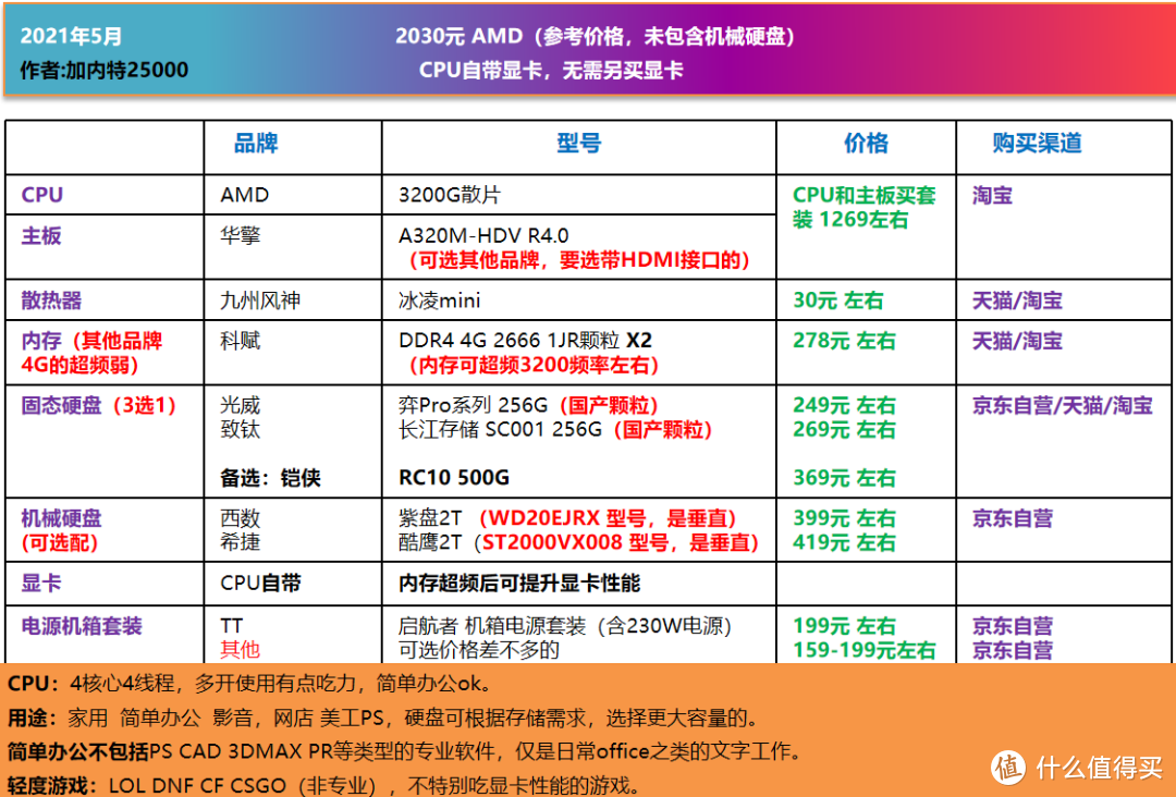 5月 可照抄的电脑DIY配置单｜CPU自带显卡，二手显卡过渡，主观推荐