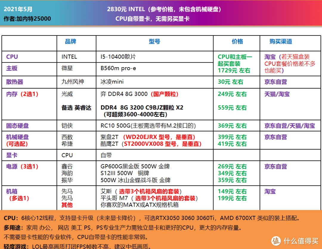 5月 可照抄的电脑DIY配置单｜CPU自带显卡，二手显卡过渡，主观推荐