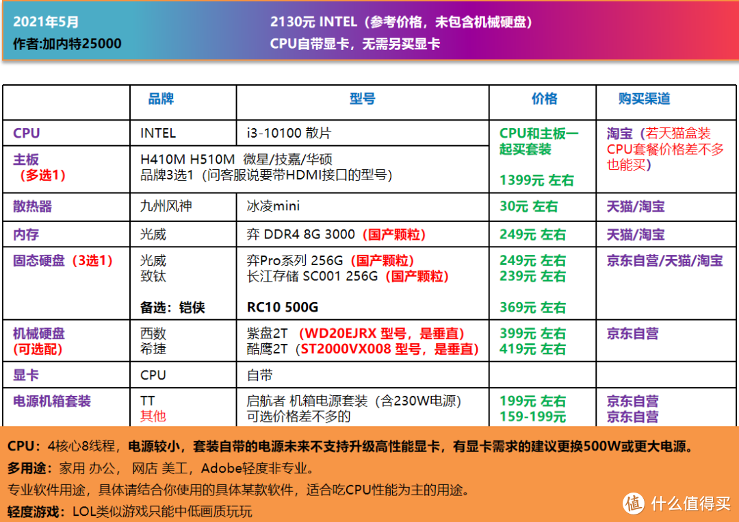 5月 可照抄的电脑DIY配置单｜CPU自带显卡，二手显卡过渡，主观推荐