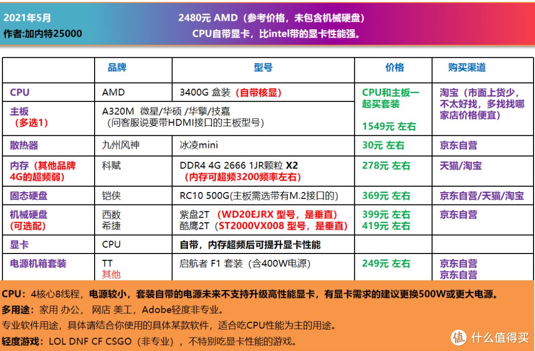 5月 可照抄的电脑DIY配置单｜CPU自带显卡，二手显卡过渡，主观推荐