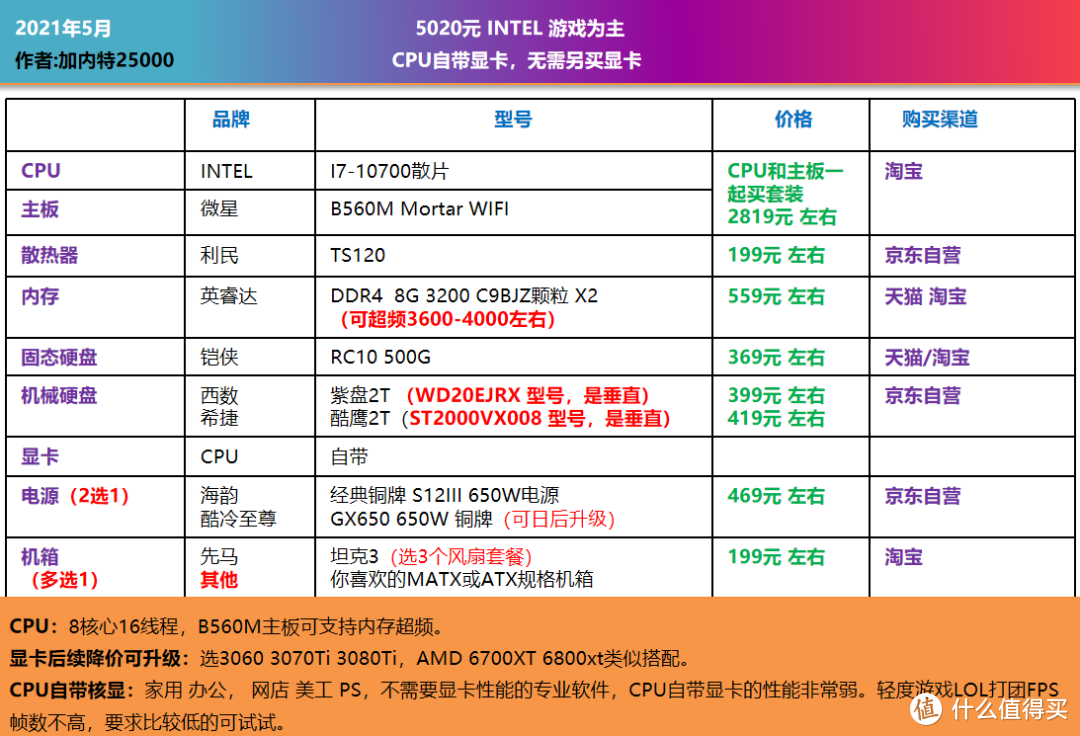 5月 可照抄的电脑DIY配置单｜CPU自带显卡，二手显卡过渡，主观推荐