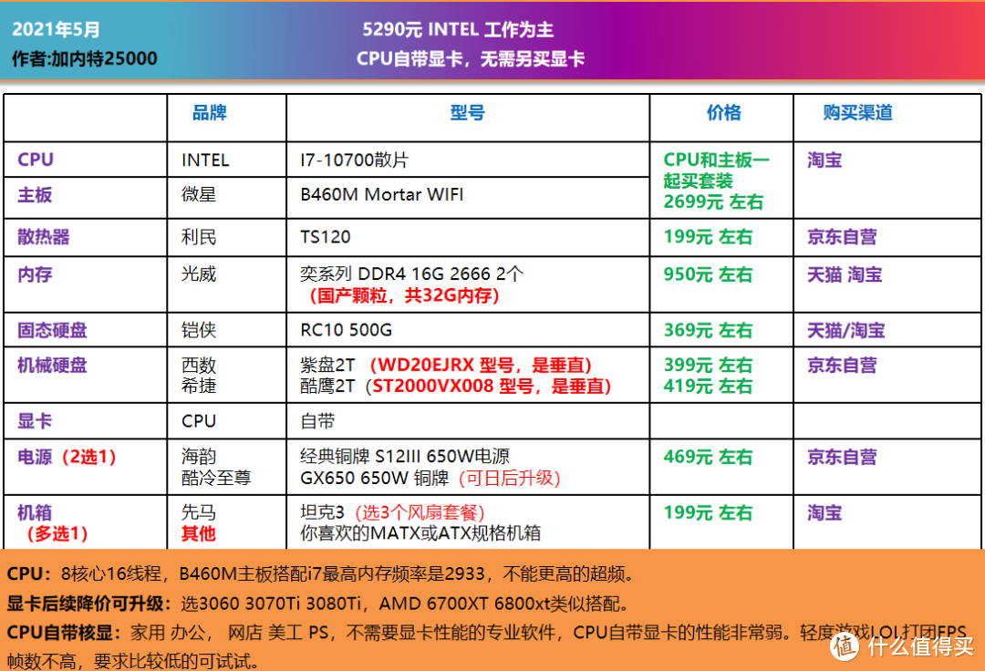 5月 可照抄的电脑DIY配置单｜CPU自带显卡，二手显卡过渡，主观推荐