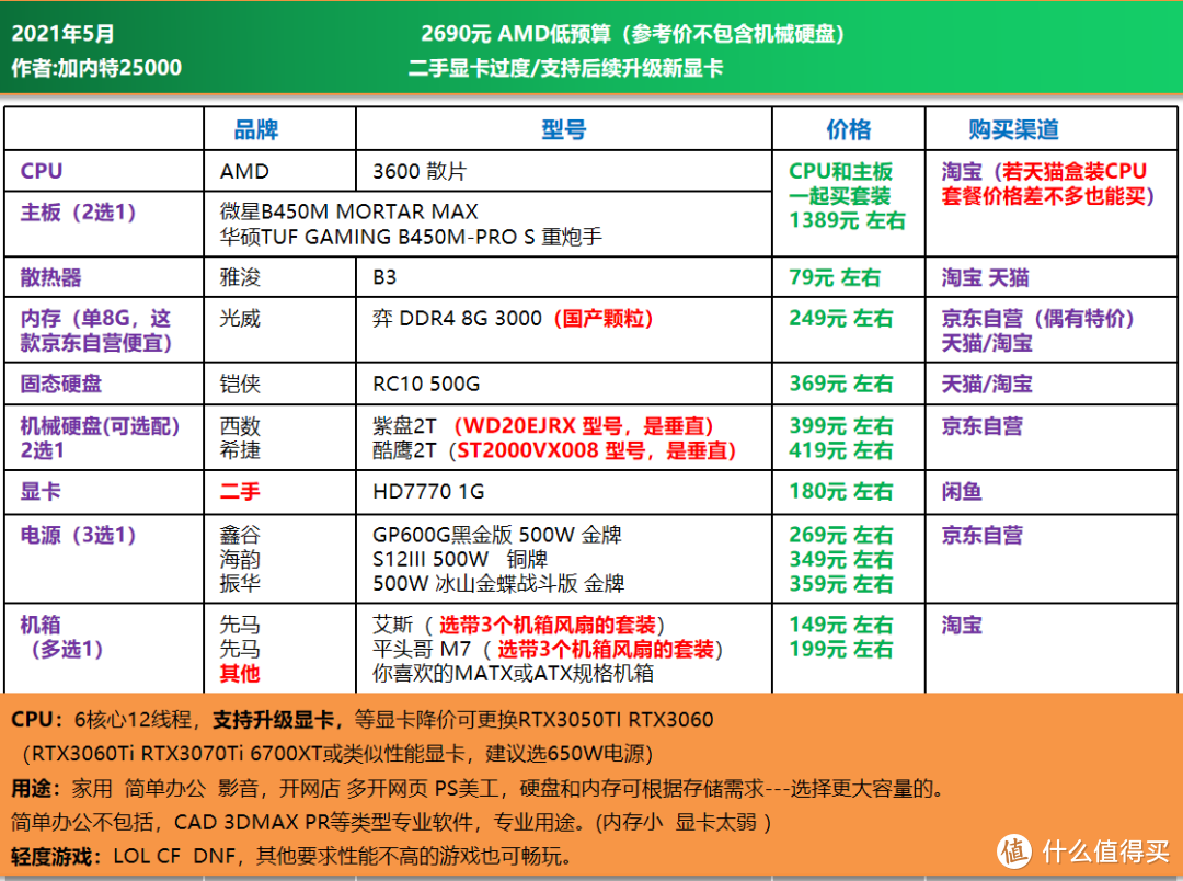 5月 可照抄的电脑DIY配置单｜CPU自带显卡，二手显卡过渡，主观推荐