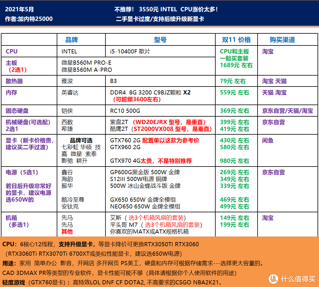 5月 可照抄的电脑DIY配置单｜CPU自带显卡，二手显卡过渡，主观推荐