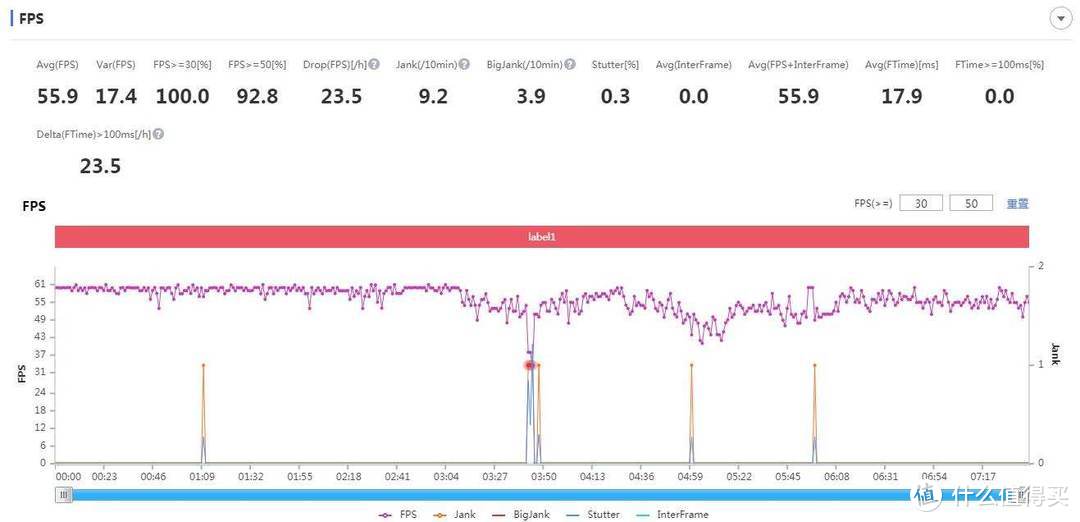 扫除你超神路上的掉帧卡顿——黑鲨游戏套装众测报告