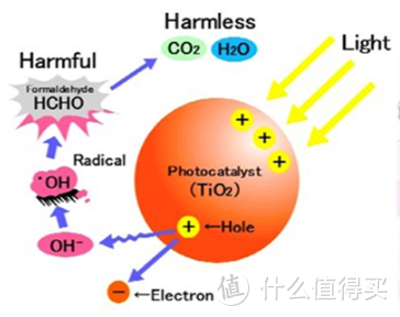 空气净化，你选对方法了吗？