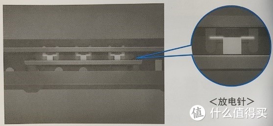 空气净化，你选对方法了吗？