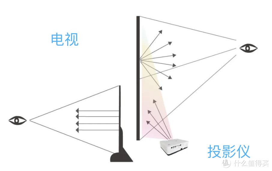 投影仪评测：当贝F3和坚果J10谁更适合家庭网课学习？