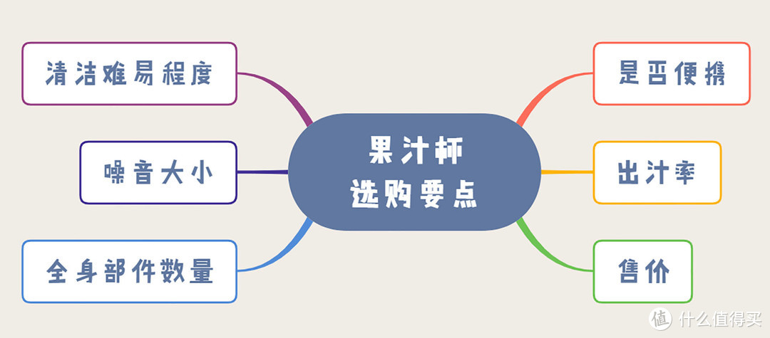 一杯鲜榨果汁带来的元气生活你想不想要--便携原汁杯横向对比评测