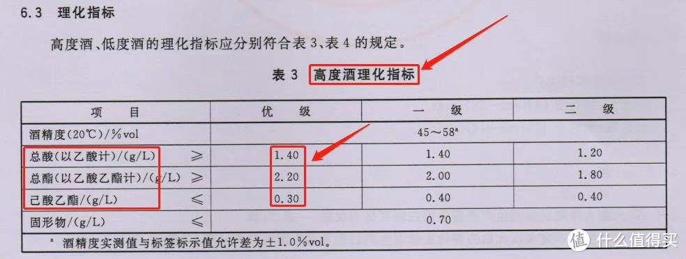 白酒的优级，一级有什么区别？