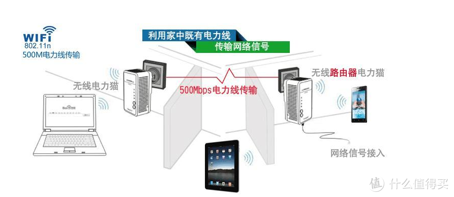 大户型网络布线稳定高速，Linksys AX12600MESH套装体验