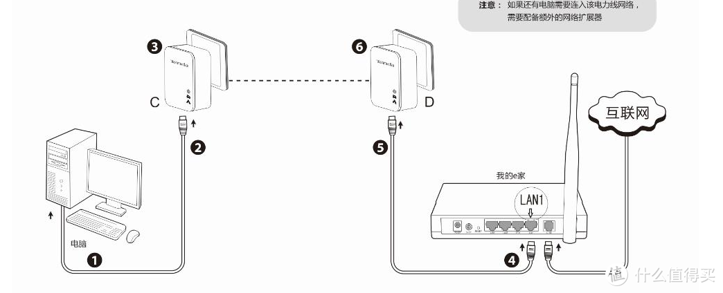 大户型网络布线稳定高速，Linksys AX12600MESH套装体验