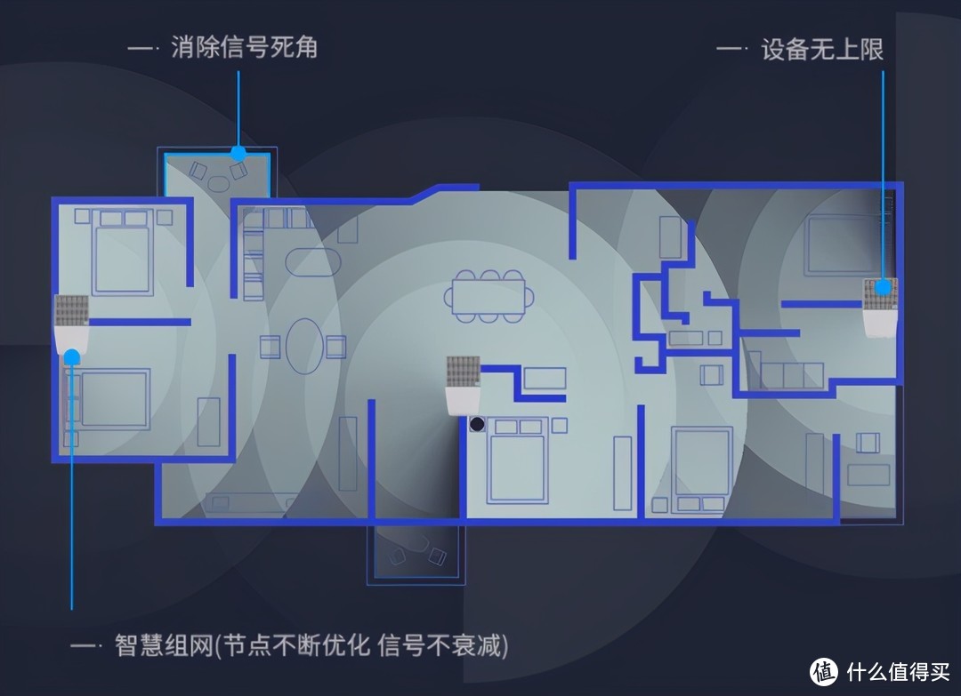 大户型网络布线稳定高速，Linksys AX12600MESH套装体验