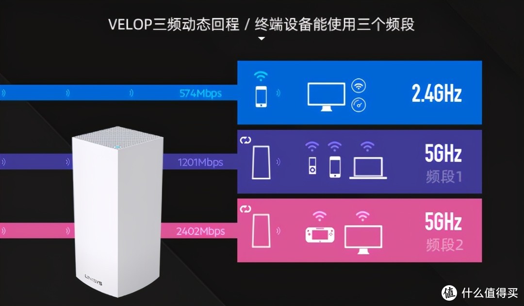 大户型网络布线稳定高速，Linksys AX12600MESH套装体验