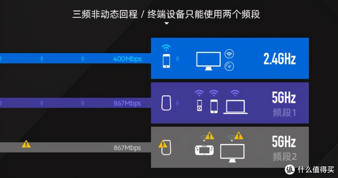 大户型网络布线稳定高速，Linksys AX12600MESH套装体验