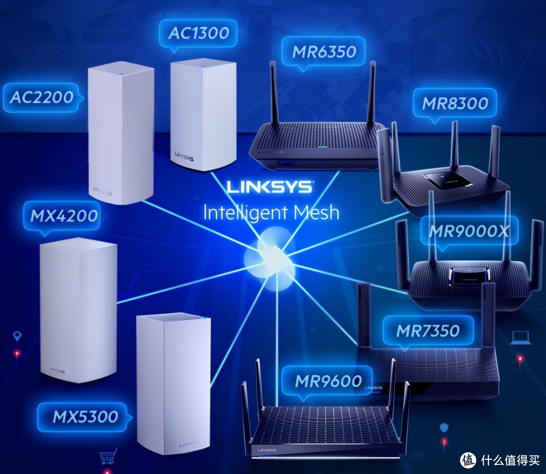 大户型网络布线稳定高速，Linksys AX12600MESH套装体验