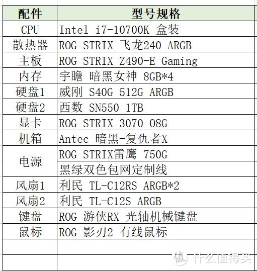 配置单