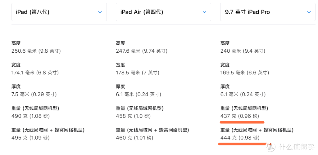 相对轻薄的重量，每天我都带着