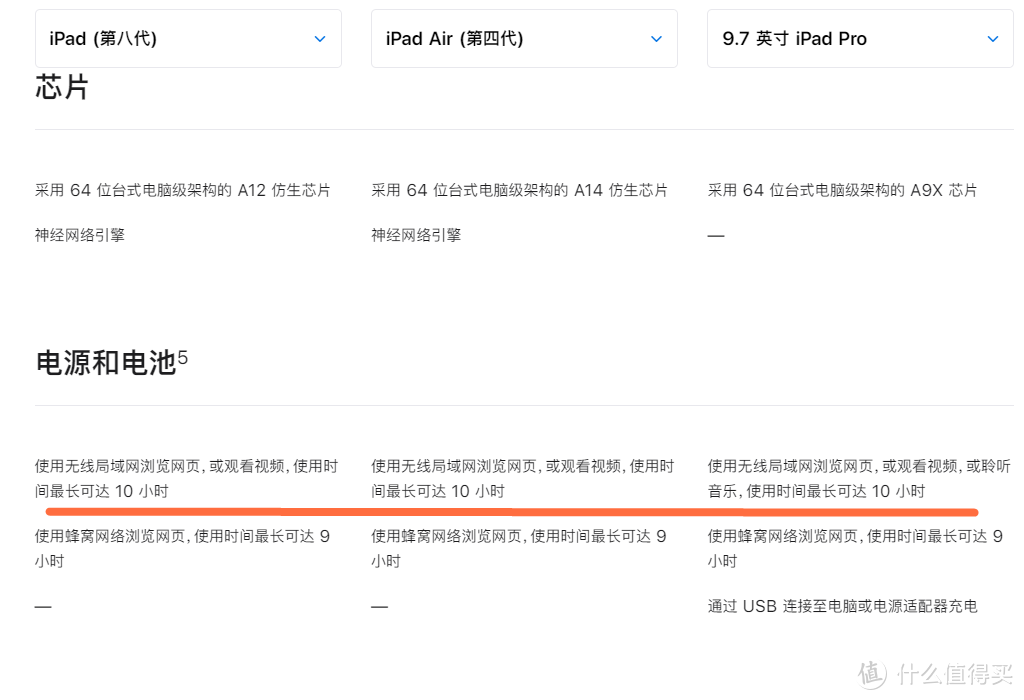 看到这我发现了这么多年iPad的续航原来一直都一样