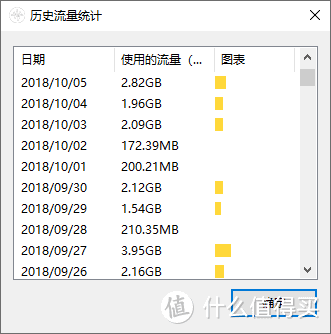 大小不足3MB的小应用，却是最好用的网络/内存监控软件