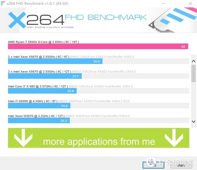 CPU X264编解码测试