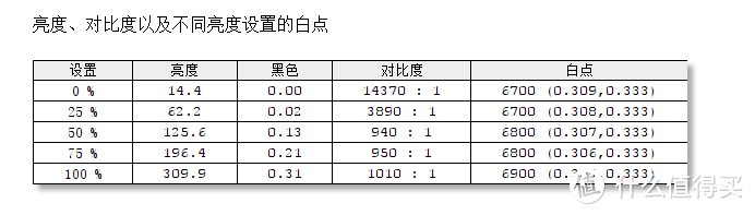 花了2W买的RTX3080微星游戏本 强袭 GE76到底哪里强？