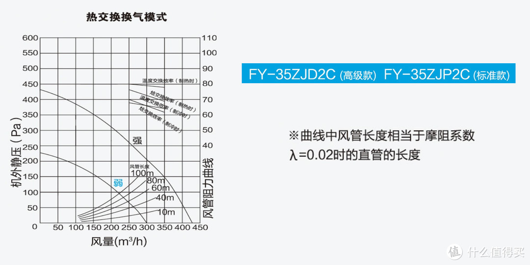 双向流管道式新风选购、设计、施工及注意事项