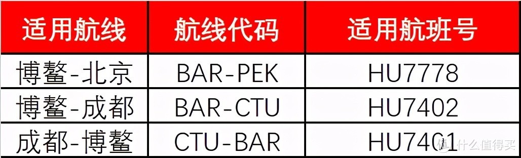 感人！海航117条航线开启折扣兑换！积分换代金券还能打3折