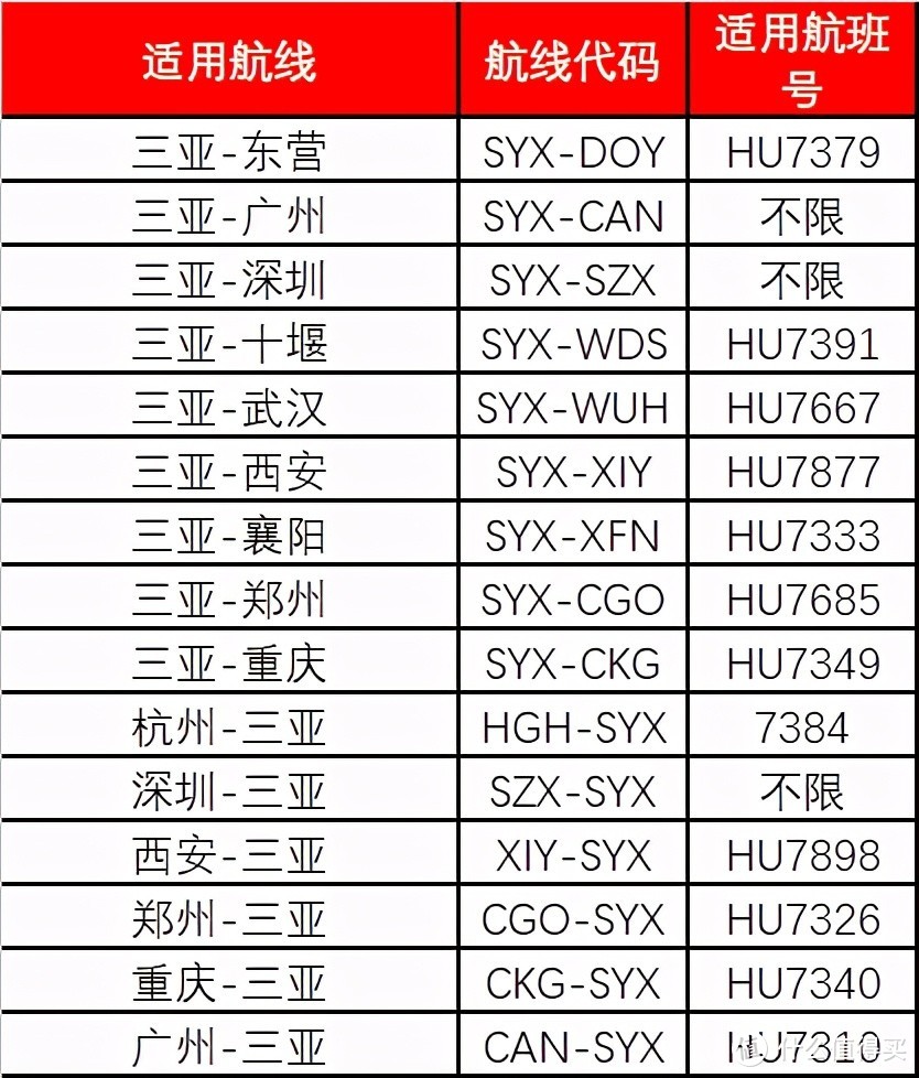 感人！海航117条航线开启折扣兑换！积分换代金券还能打3折