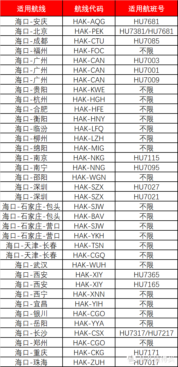 感人！海航117条航线开启折扣兑换！积分换代金券还能打3折