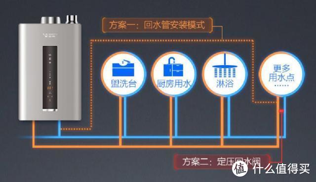 自带CO监控，热水零等待，品味之选佳尼特JSQ31-TA恒温燃气热水器