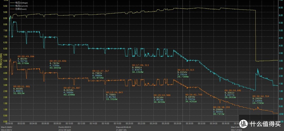 红米K40游戏增强版上手深度体验