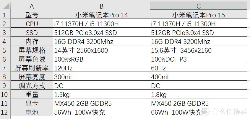 小米笔记本Pro 14 2021版 值不值得买？