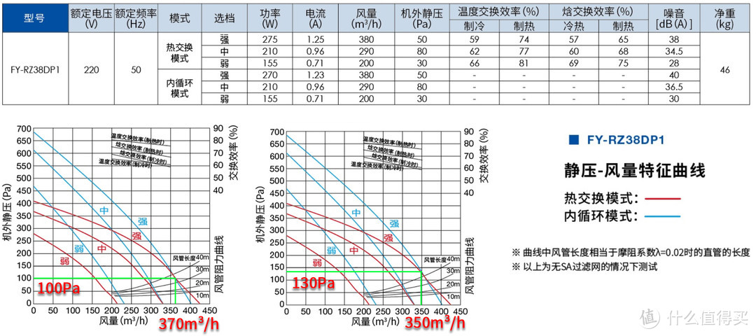 双向流管道式新风选购、设计、施工及注意事项