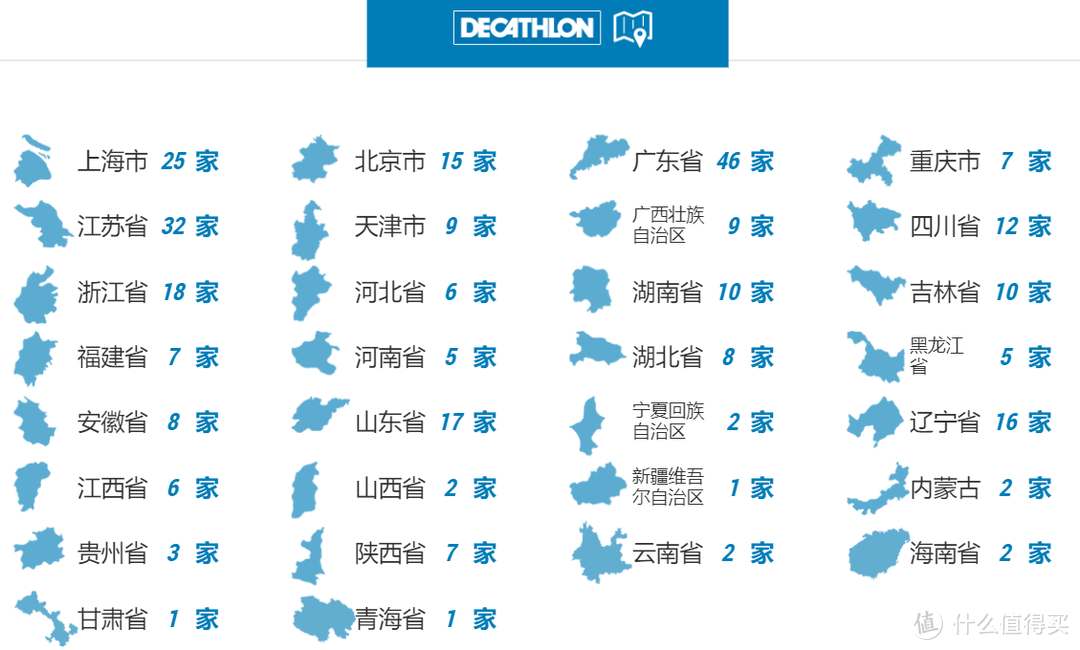 迪卡侬25件超高性价比好物推荐，最高不超20元，绝不踩雷！