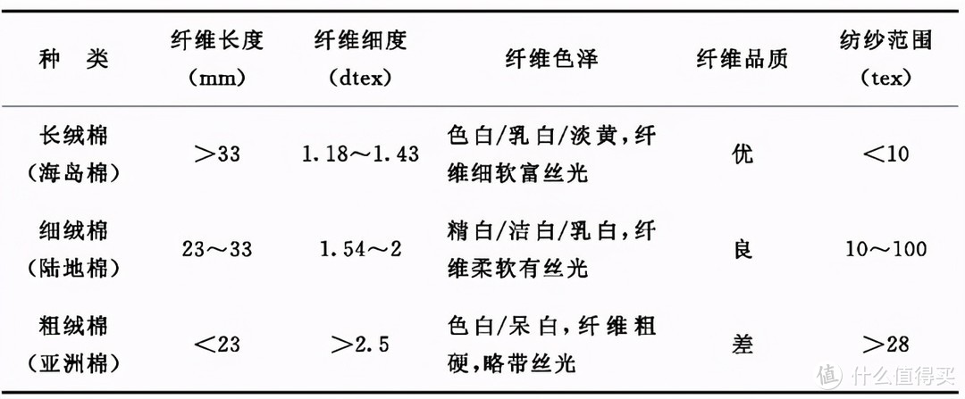 万字经验教你如何选择T恤，七款T恤上身试穿告诉你结果