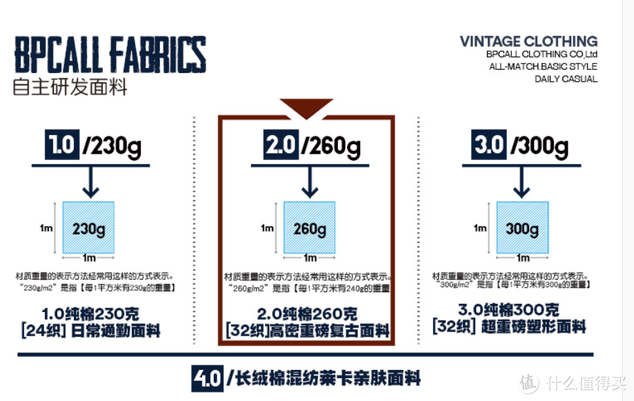 万字经验教你如何选择T恤，七款T恤上身试穿告诉你结果