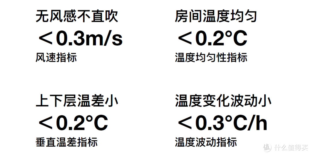 用戴森空气技术来打造空调！云米 AI全域风空调 Space-E 体验分享