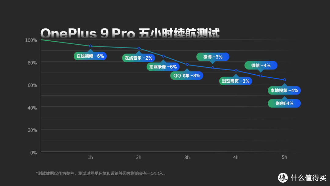 哈苏影像加持 旗舰硬件堆料丨OnePlus 9 Pro深度体验报告