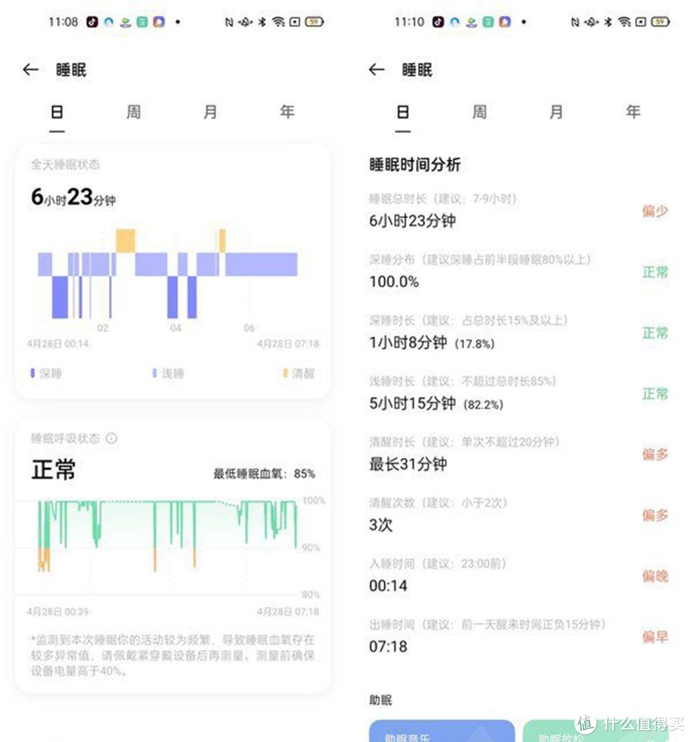 睡眠、心率、血氧监测都有 一文读懂OPPO手环活力版健康功能