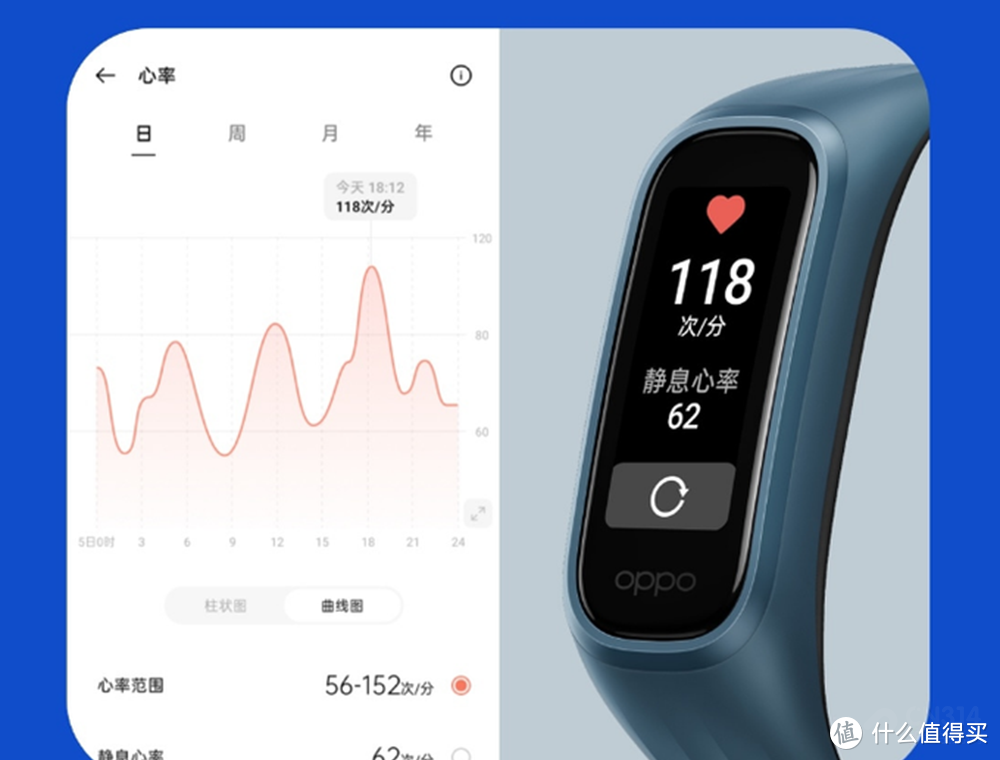 睡眠、心率、血氧监测都有 一文读懂OPPO手环活力版健康功能