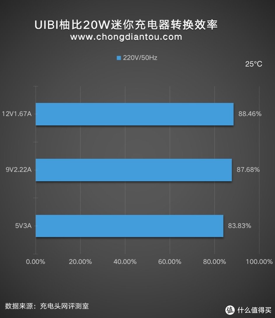 原来快充头也可以这么漂亮！UIBI柚比20W迷你充电器体验评测